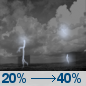 Tonight: A chance of showers and thunderstorms. Partly cloudy. Low around 65, with temperatures rising to around 67 overnight. South southeast wind 2 to 8 mph. Chance of precipitation is 40%. New rainfall amounts between a tenth and quarter of an inch possible. Tonight: Chance Showers And Thunderstorms