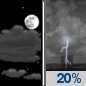 Sunday Night: Partly Cloudy then Slight Chance Showers And Thunderstorms