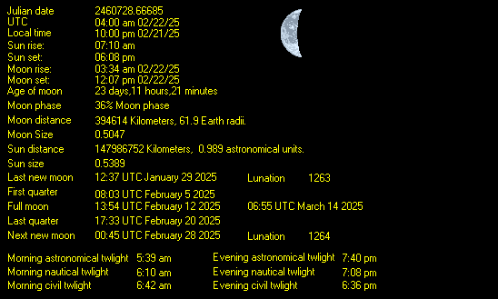 Moon Details from Weather-Display