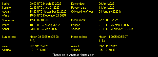 Additional Moon facts from Weather-Display