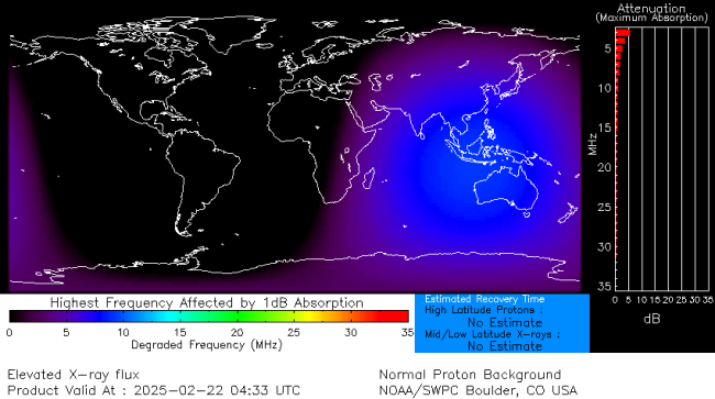 Latest D-Region Absorption Prediction Model