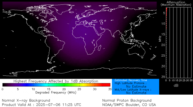 Latest D-Region Absorption Prediction Model