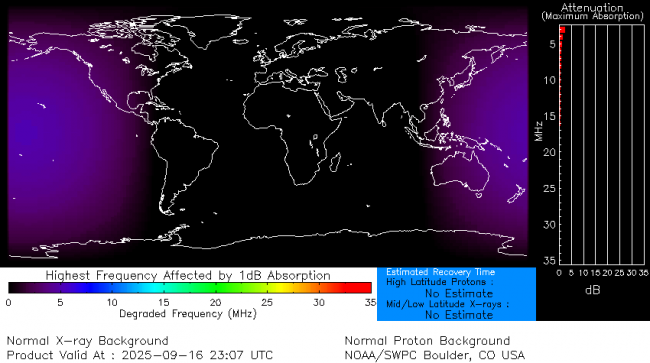 Latest D-Region Absorption Prediction Model