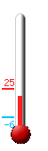 Currently: 35.6°F, Max: 42.5°F, Min: 23.4°F